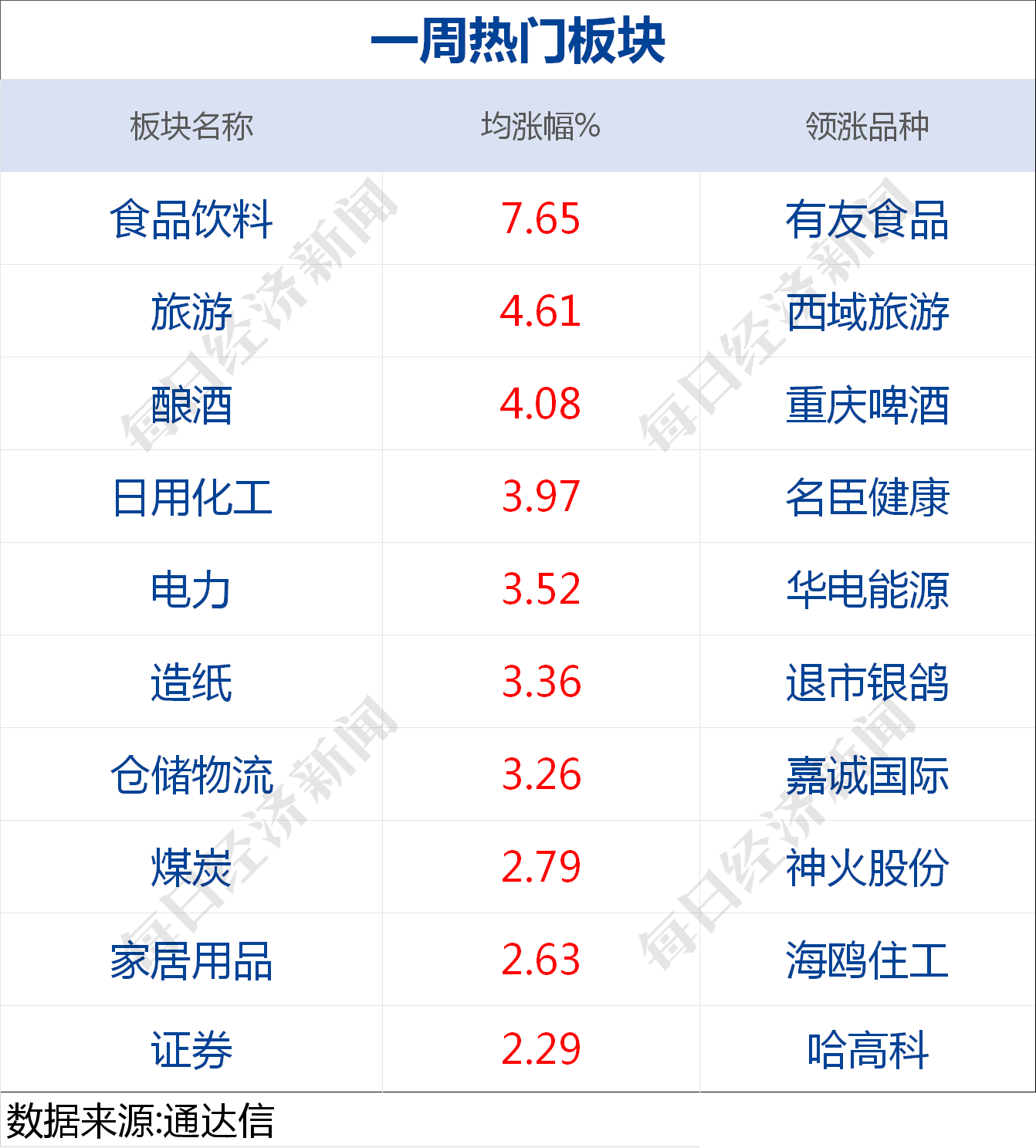 幸运数字 第8页