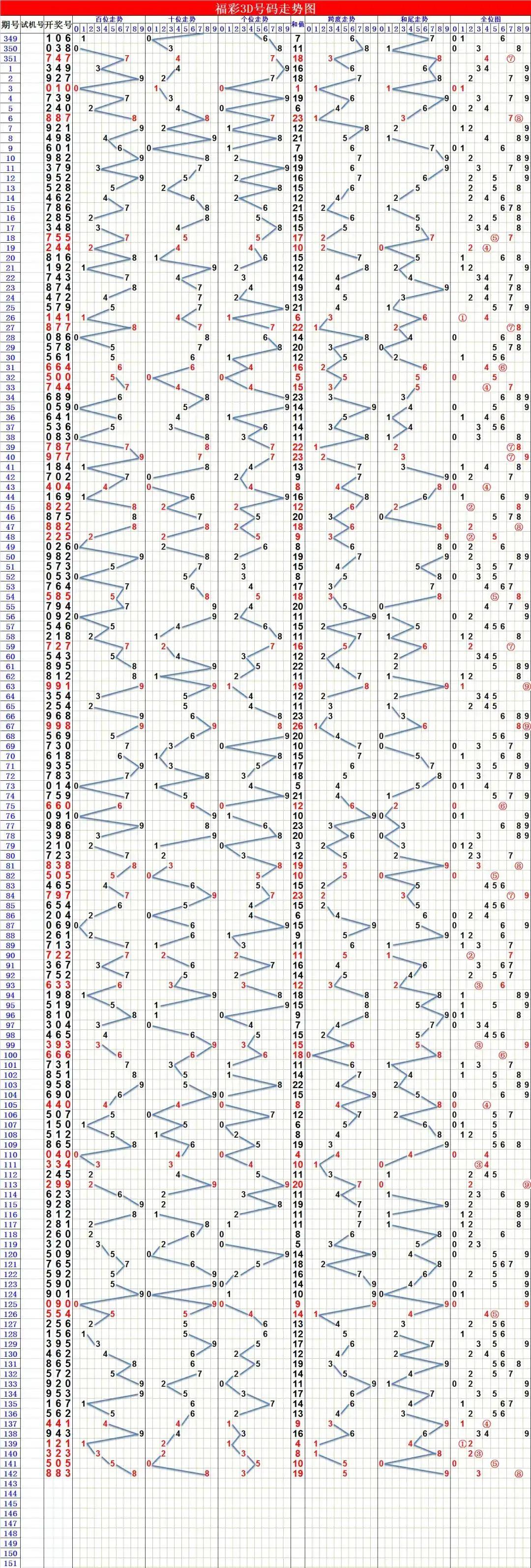 福彩3D走势图首页，解锁数字游戏中的智慧与乐趣