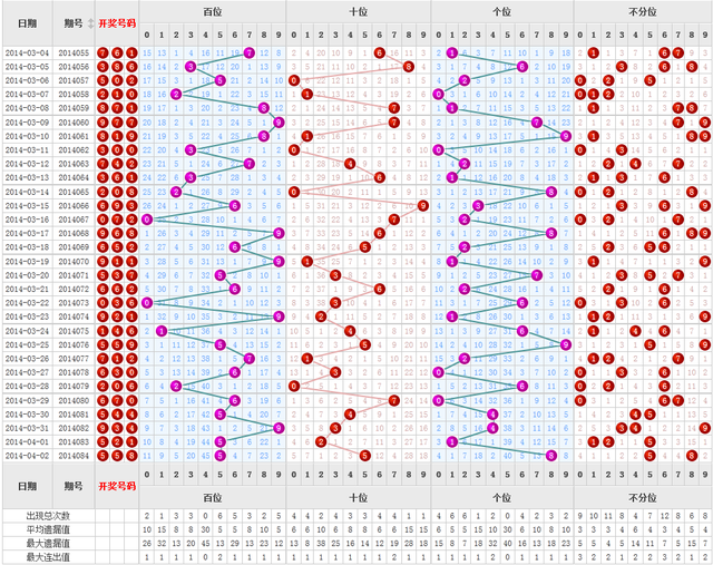 福彩3D开奖结果走势图专业版带连线，深度解析与专业指南