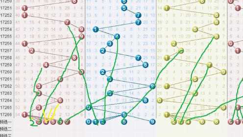 2009年体彩排五走势图，解析与预测的连线