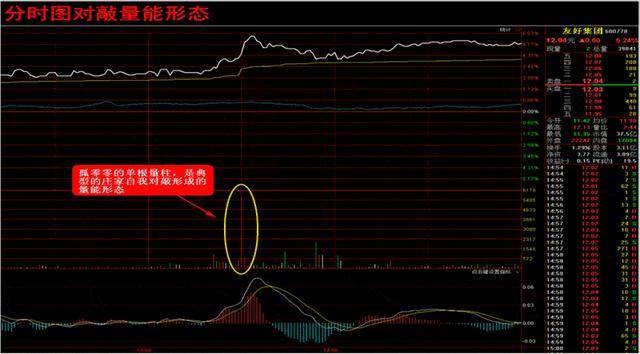 透视走势图