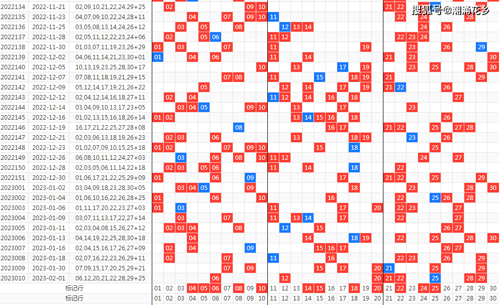 七乐彩近30期走势图深度解析，探寻数字背后的规律与趋势