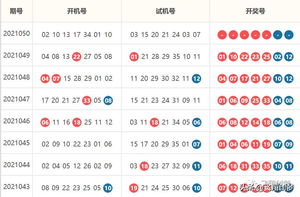 大乐透开机的秘密，试机号与彩民的微妙关系