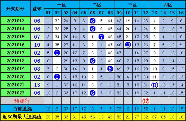 彩票选号策略