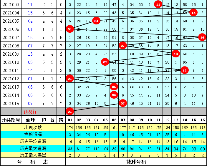 2021016期双色球开奖号码，幸运的数字与梦想的碰撞