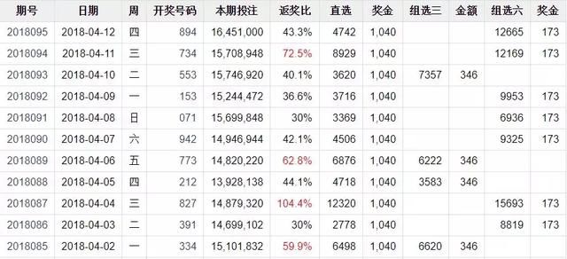 排列三今日开奖揭晓，中奖情况全解析