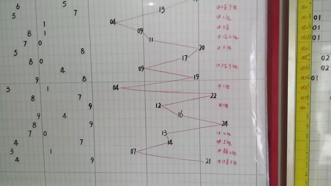 福彩走势图表