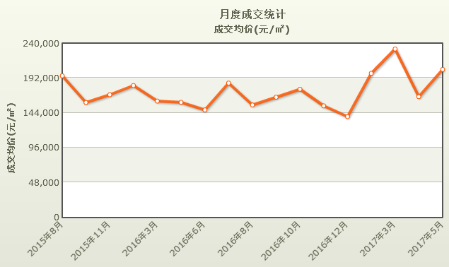 福建快三走势图表