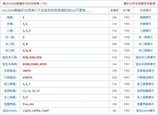 价格表与策略