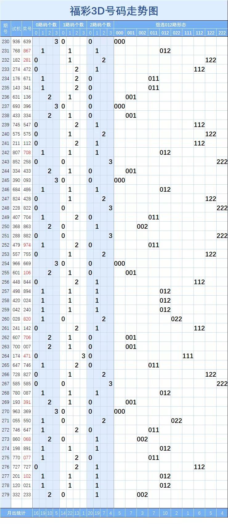 福彩3D近1000期走势图带连线图表，深度解析与策略指南