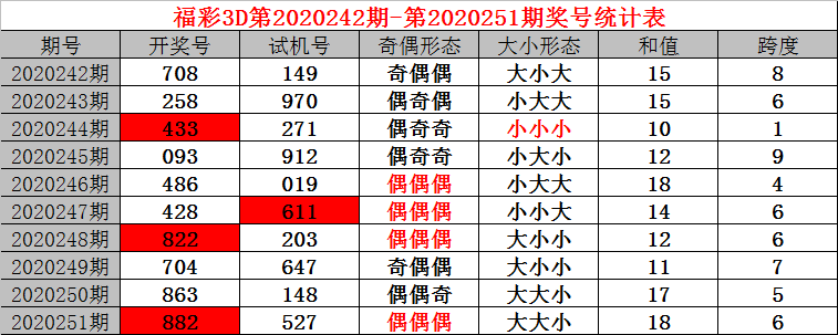 2020年彩票3D开奖结果回顾，梦想与现实的交织