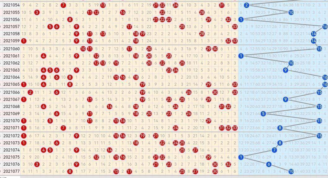 探索周日双色球走势，最新版走势图揭秘