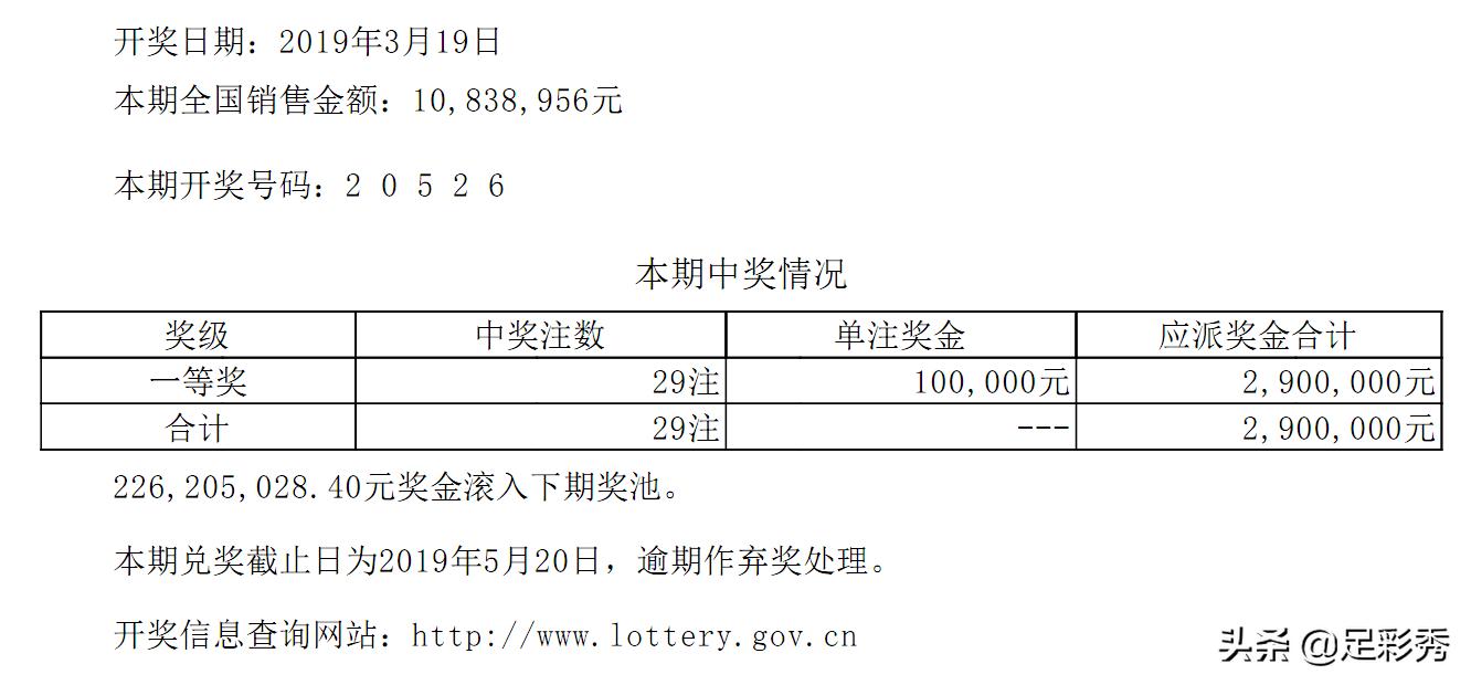 双色球145期回顾