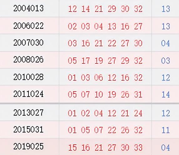 福彩双色球近十期开奖结果深度解析与趋势探讨