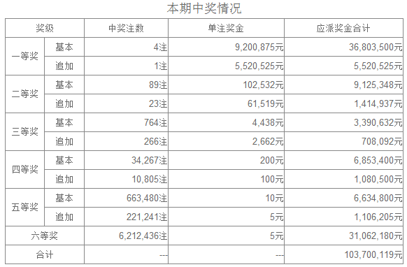 15元以上加奖规则