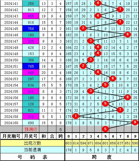 3D跨度基本走势图表图，解锁彩票游戏中的隐藏规律