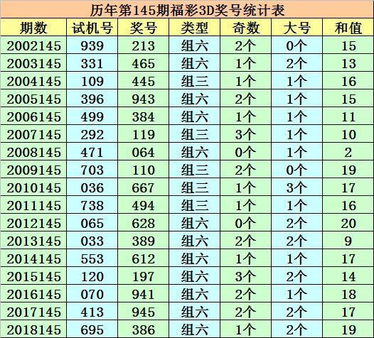 今晚3D各类和值谜，揭秘数字背后的奥秘