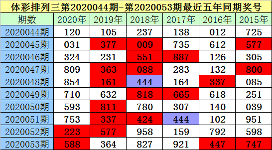 排列三今日试机号、金码与关注号深度解析