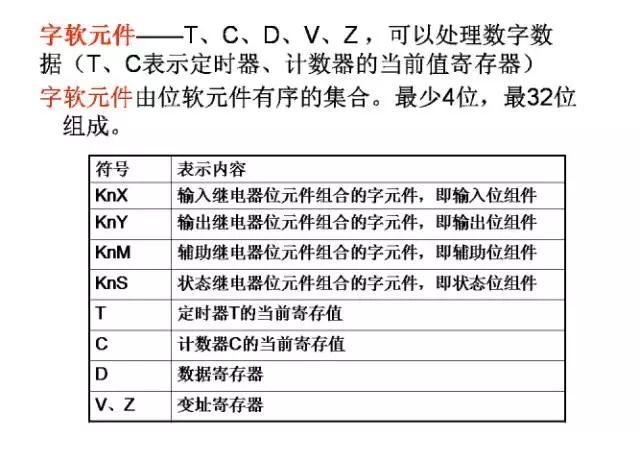 晚秋乙种和值对照表