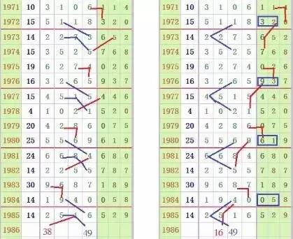 七星彩，揭秘几点开奖公布