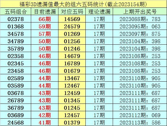 十一选五直选走势图