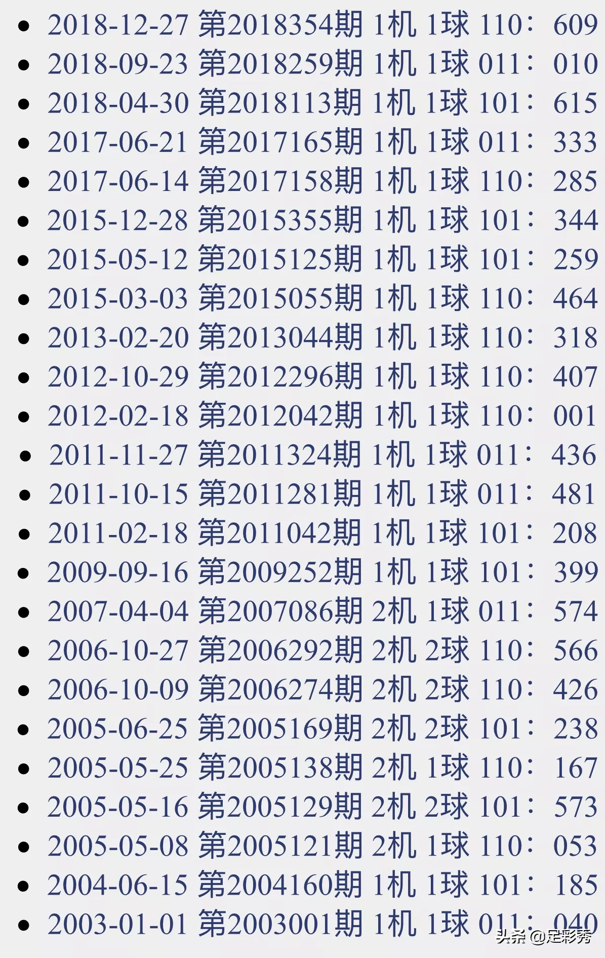 3D试机号查询，100期深度解析与策略探讨