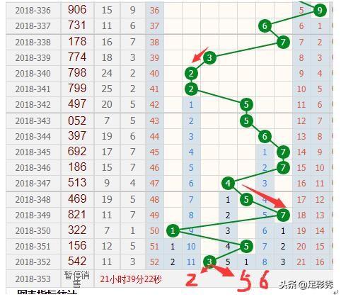 福彩3地和值尾走势图，揭秘数字背后的奥秘