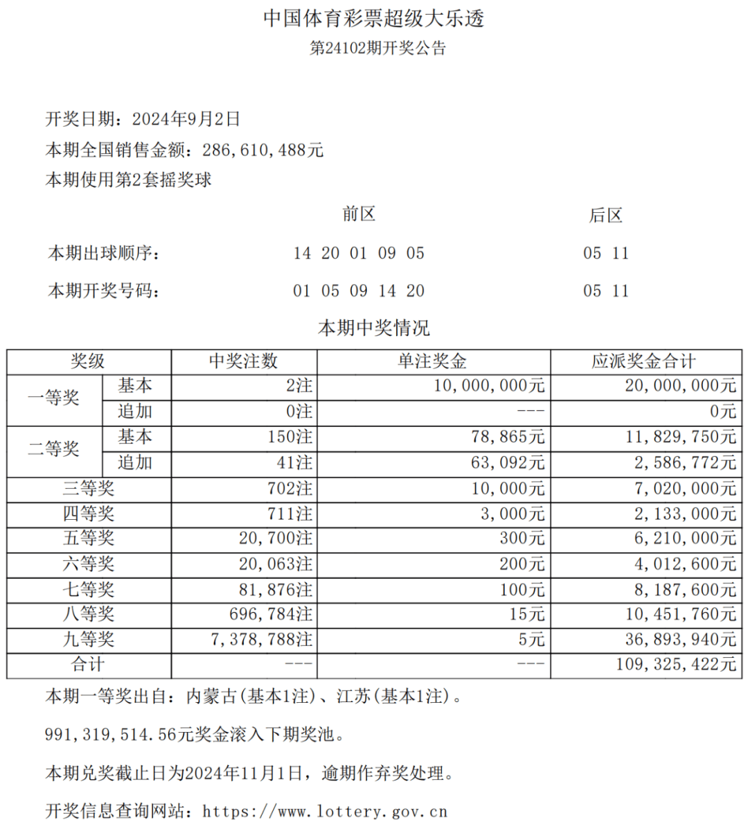 揭秘体彩超级大乐透24015期开奖结果，幸运的瞬间与期待