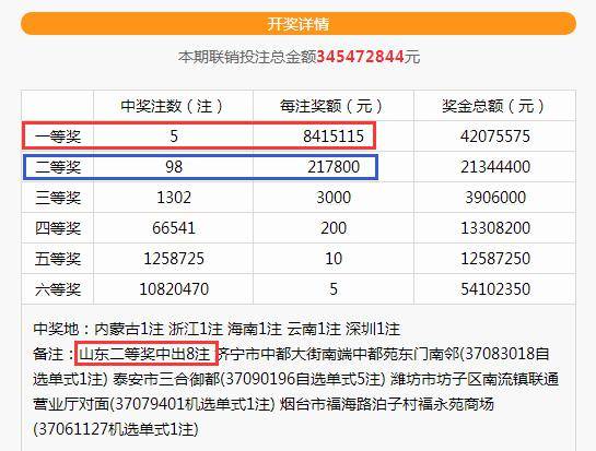 揭秘上海福彩中心开奖公告结果查询，透明、公正与便捷的背后