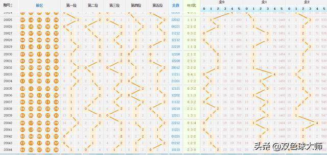 探索大乐透走势图1超长版，揭秘数字背后的奥秘