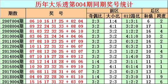 探秘体彩排3，揭秘开奖结果背后的数字游戏