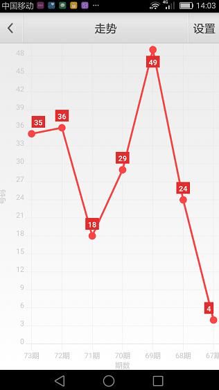 360排列3走势图，解锁数字彩票的奥秘