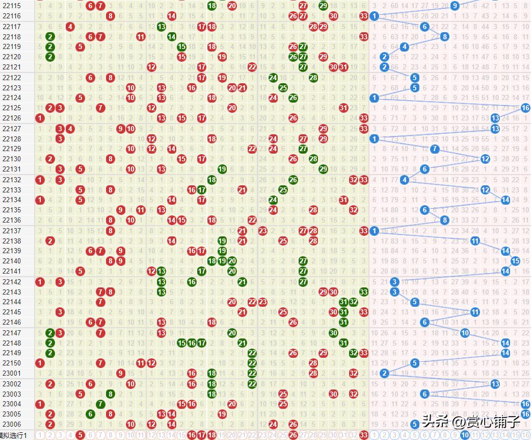 探索双色球，解析基本走势图表与坐标连线的奥秘——新浪视角