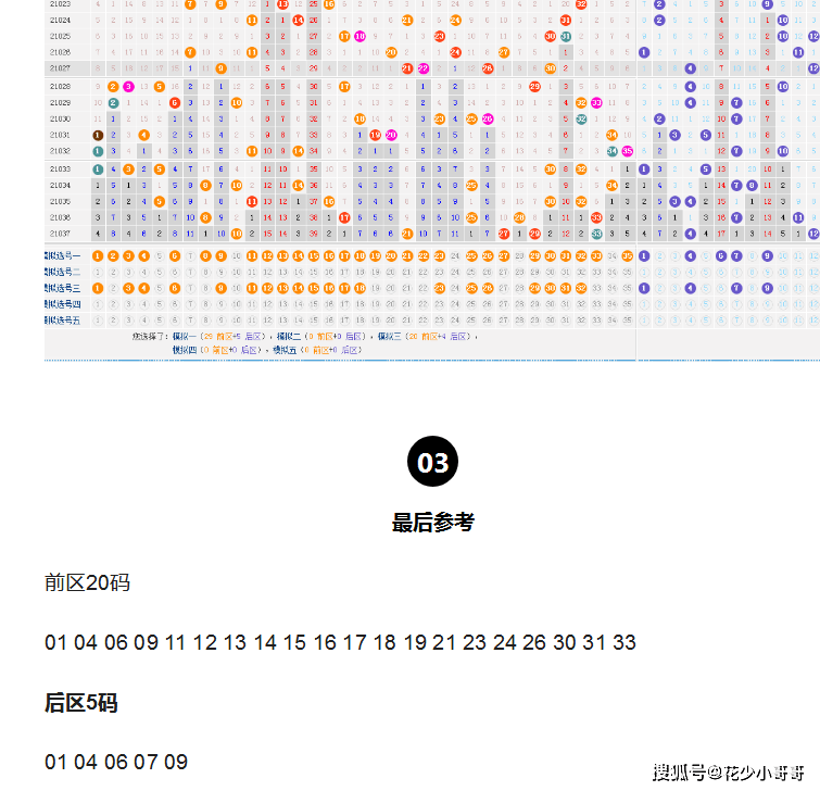 大乐透走势图表