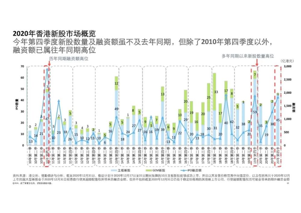 挑战与成就