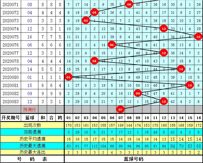 双色球084期