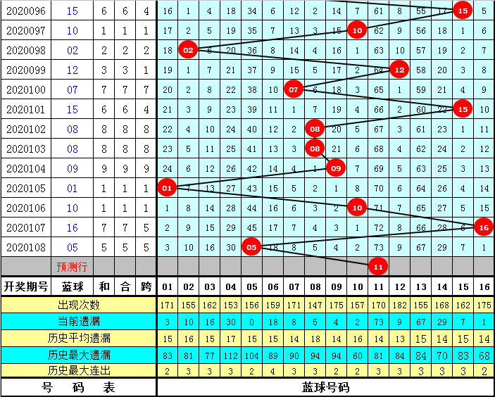 福利彩票十五选五，揭秘走势图背后的奥秘