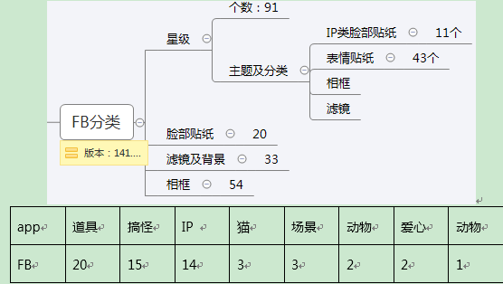 1000期数据解锁