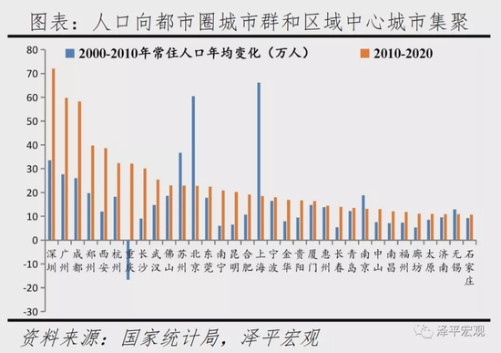 回忆与展望