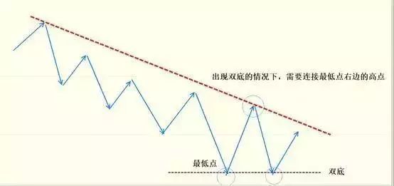 南方福彩3D开奖结果走势图