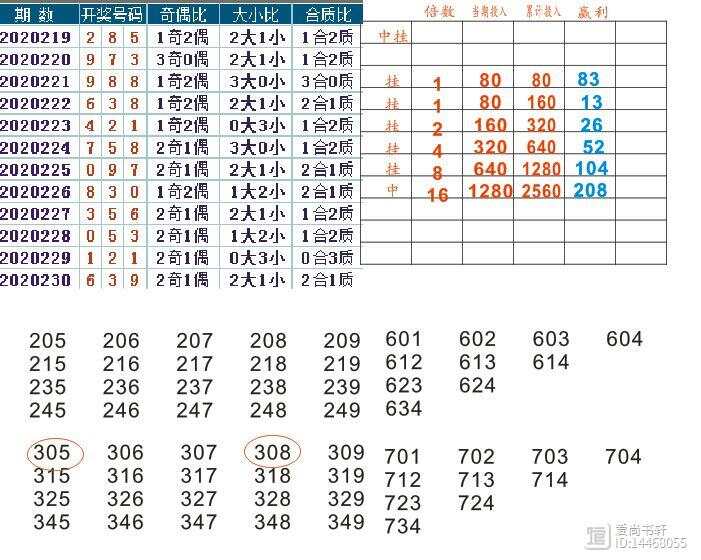 福彩3d折线图