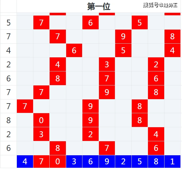 500期深度解析