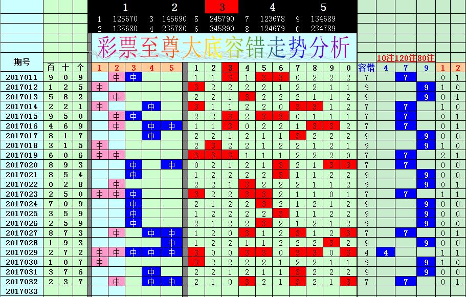 数据分析专业