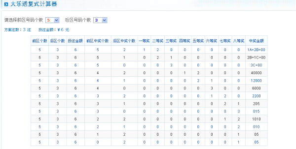 排列5复式投注计算器，提升彩票投注效率的智能工具