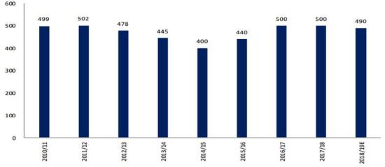 2024年十一选五走势图表，深度解析与未来趋势