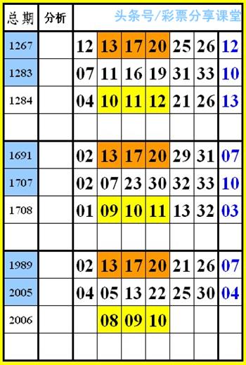 双色球12期号码预测与历史数据分析