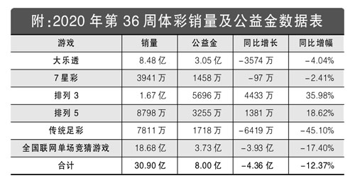 探索中国体彩网唯一官网，揭秘七星彩的魅力与玩法