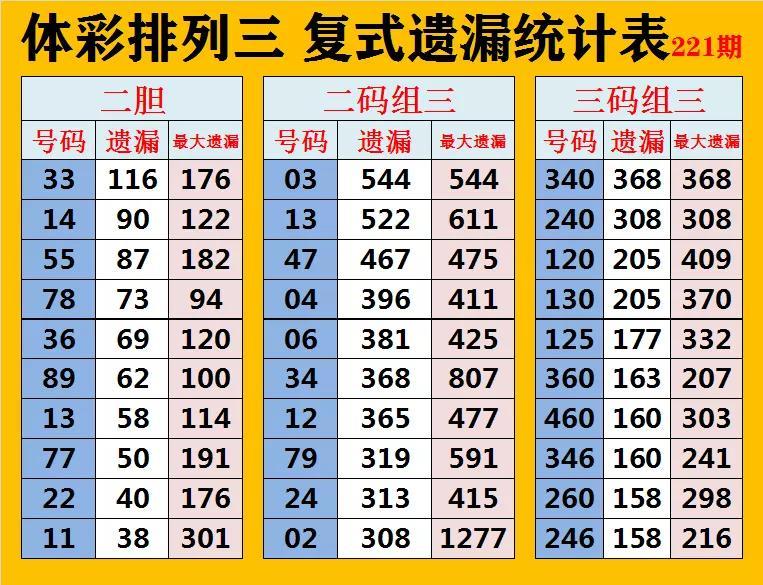 排列三今日中奖号，揭秘数字背后的幸运密码