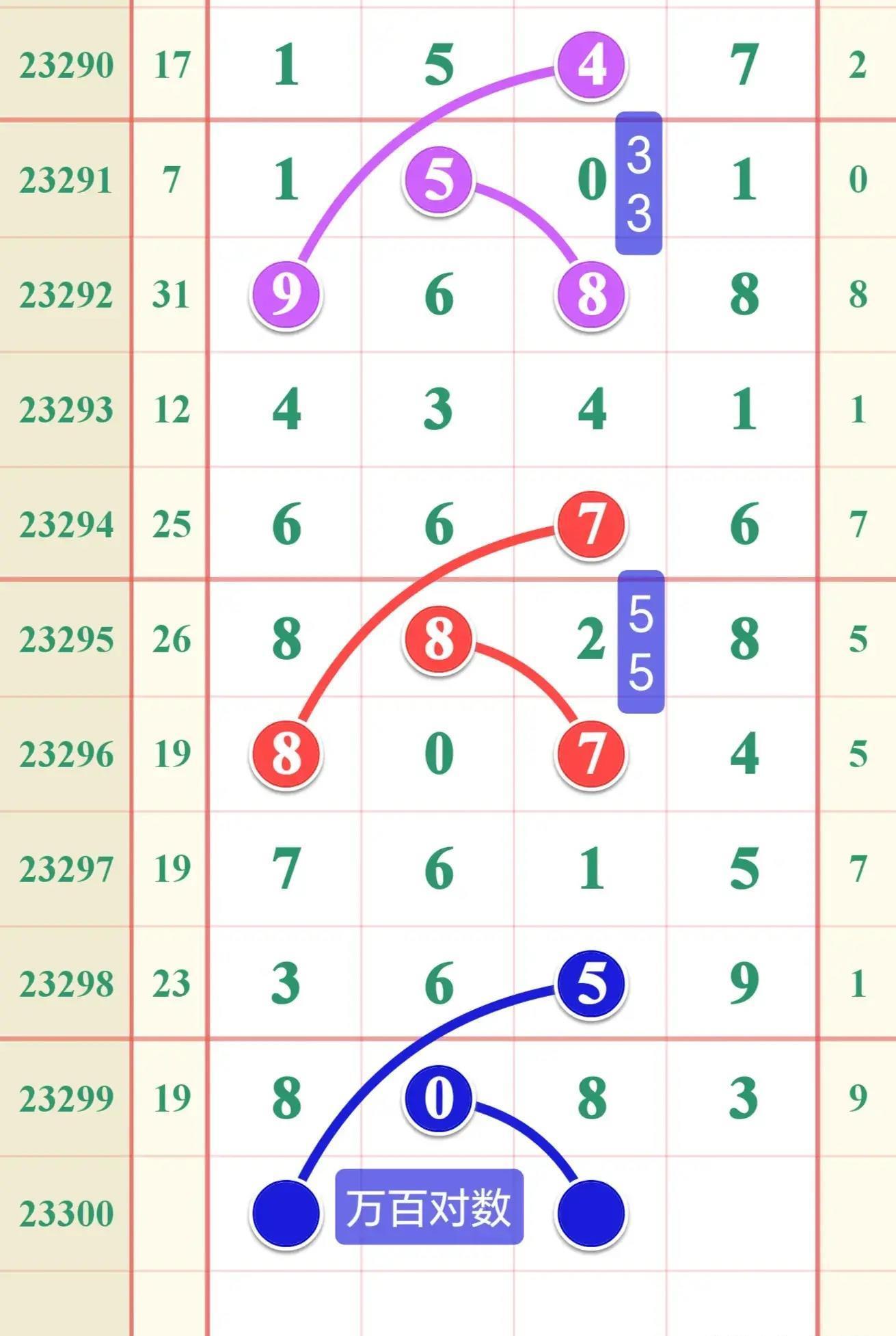 排列五大小形态走势图，解锁数字彩票的奥秘