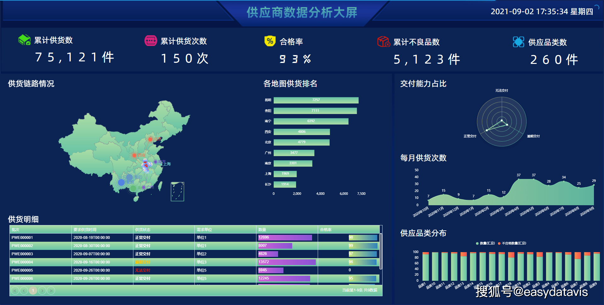 P3开机试机号